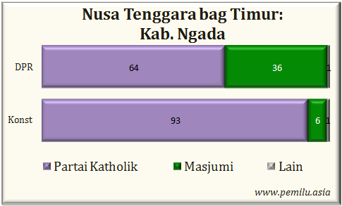 Kab.